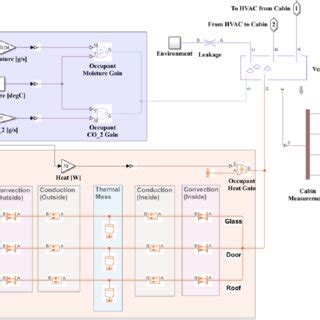 Image result for Simulink Temperature Control Model