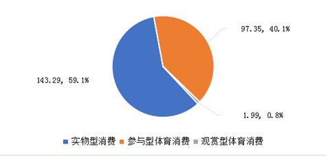 商丘各县市区2019年GDP排名、人均GDP排名、财政排名、社消排名_腾讯新闻