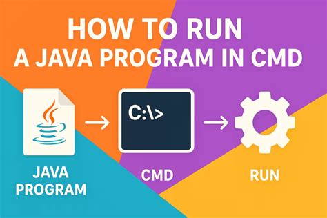 How to Run Java Program in Cmd 的图像结果