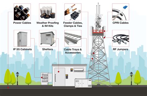Telecommunications 的图像结果