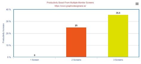 Image result for Two Screens Productivity Tips
