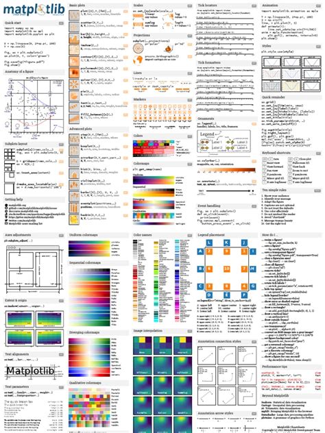 Image result for Matplotlib Commands