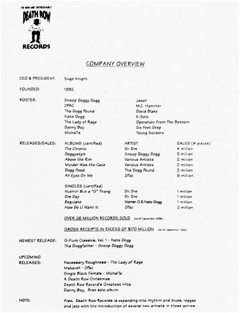 Hip-Hop Nostalgia: Death Row Records "Press Kit" (1997)