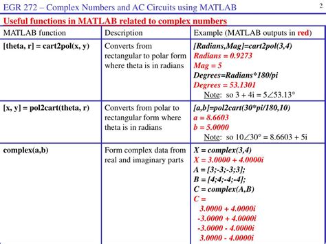 Image result for Complex Variables by MATLAB