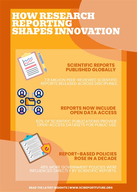 Infographic Examples Science 的图像结果