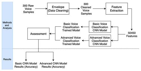 On a Vector towards a Novel Hearing Aid Feature: What Can We Learn from ...
