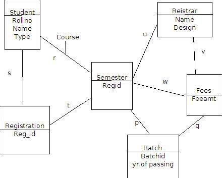 Image result for JavaScript How to Define an Object Schema