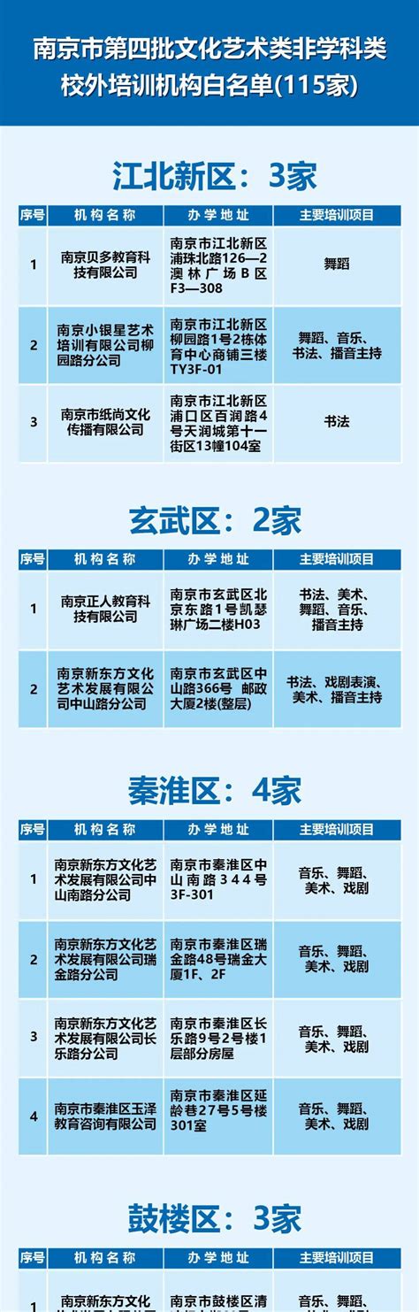 广东首批校外线上培训机构白名单公布，豆芽作文等5平台入列_腾讯新闻