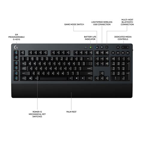 Image result for Logitech G613 Setup