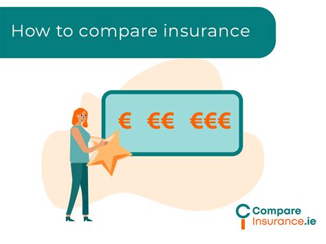 Image result for Compare Home Insurance
