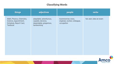 Image result for Classifying Common Words