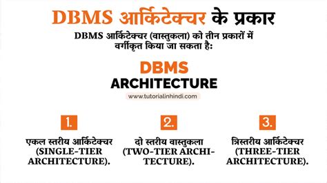 DBMS Architecture in Hindi – 1, 2, 3 Tier आर्किटेक्चर और प्रकार ...