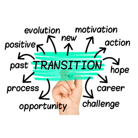 Image result for Project Transition Graphics