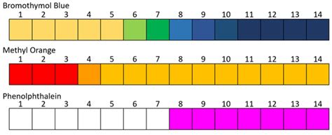 Image result for A Simple pH Indicator Chart