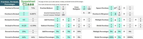 Image result for Algorithm Model Sheets with Graph for Math Problems