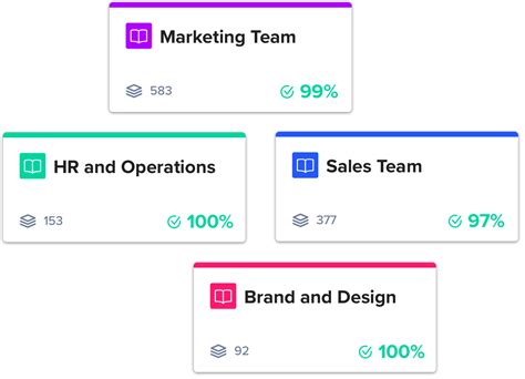 Knowledge Management Strategy Template 的图像结果