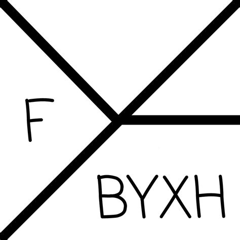 Level 0 to 100 的图像结果