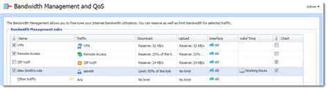 Bandwidth Management 的图像结果