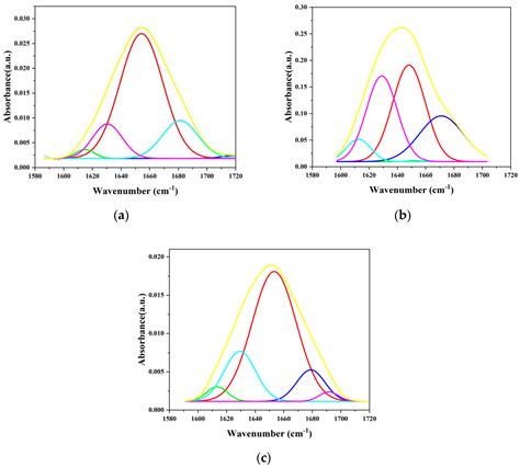 Binding Capacity and Adsorption Stability of Uremic Metabolites to ...
