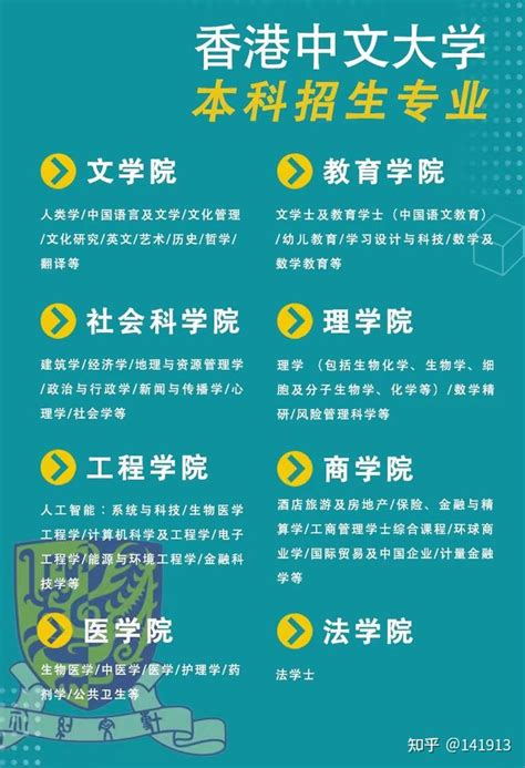 2023学年香港中文大学本科申请条件有哪些？ - 知乎