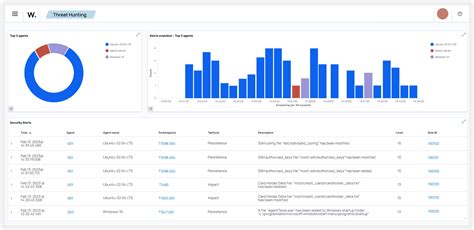 Image result for Splunk File Integrity Monitoring