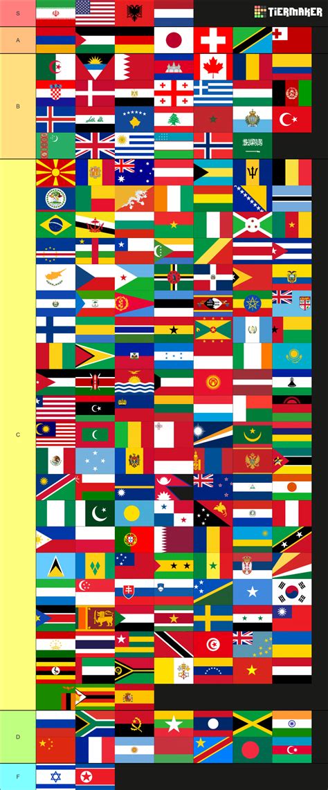 Flags of the world (197 countries) Tier List (Community Rankings) - TierMaker