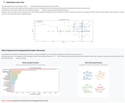 Image result for Apercu Site Web Python Flask