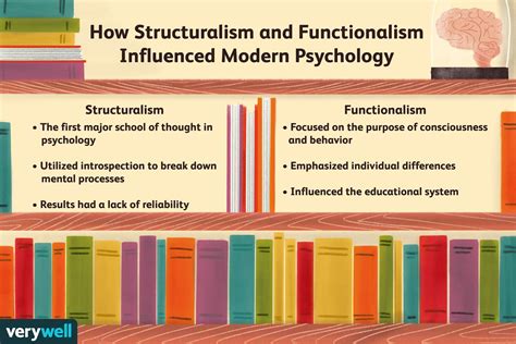Image result for Structuralism Vs Functionalism Explained