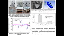 Development of a Lightweight Composite Sandwich Panel for Blast ...