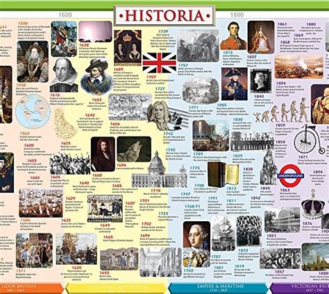 英国历史时间轴