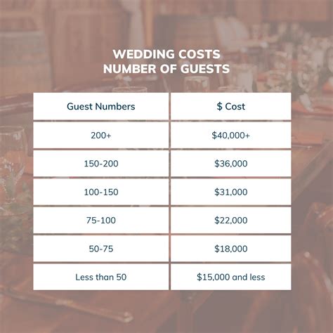 Average cost of wedding venue and food | Beachweddingtips.com