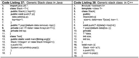 Generics in Java Freecodecamp 的图像结果