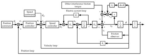 Study on the Low Velocity Stability of a Prostate Seed Implantation ...