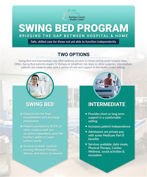 Hospital Swing Bed Program - GESTUTZ