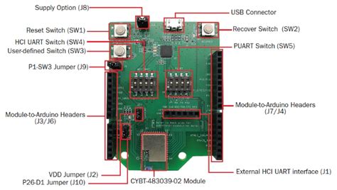 CYBT-483039-EVAL EZ-BT Arduino Evaluation Board - Infineon Technologies ...