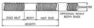 Practical Maintenance » Blog Archive » Studs