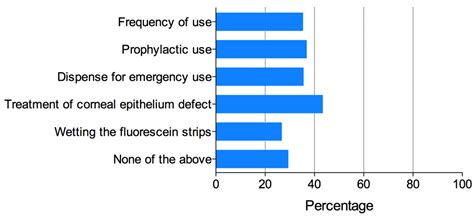 The Impact of Antibiotic Usage Guidelines, Developed and Disseminated ...