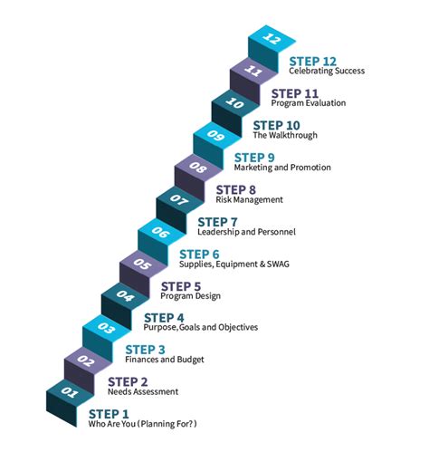 Image result for 12 Steps Program Clock