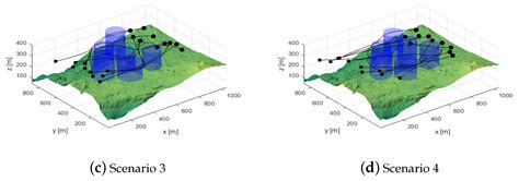 PPSwarm: Multi-UAV Path Planning Based on Hybrid PSO in Complex Scenarios