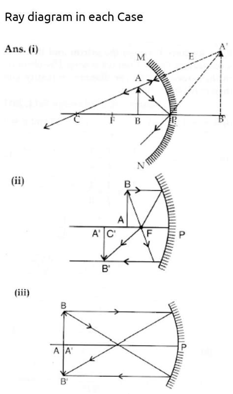 Draw the ray diagram in each case to show the position and nature of ...