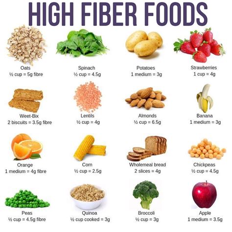 6 health benefits of fiber and how to add more to your diet – Women's Midlife Specialist