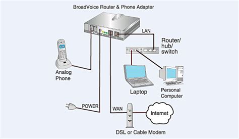 Image result for VoIP Internet