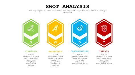 Image result for SWOT analysis examples