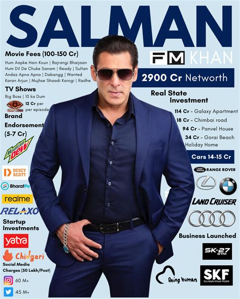 Produced By Salman Khan