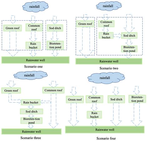A Novel Dual Comprehensive Study of the Economic and Environmental ...