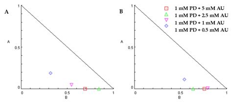 Inhibition of Mitochondrial Antioxidant Defense and CDK4/6 in Mesothelioma