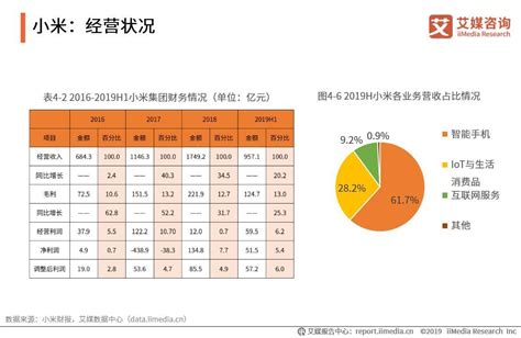 艾媒报告|2019-2021年中国5G手机行业发展现状及产业链分析报告 - 知乎
