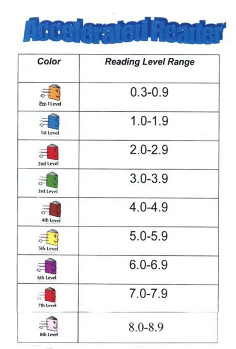 Accelerated Reader for First Grade