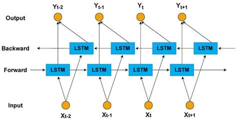 Seeing Beyond Noise: Improving Cryptocurrency Forecasting with Linear ...