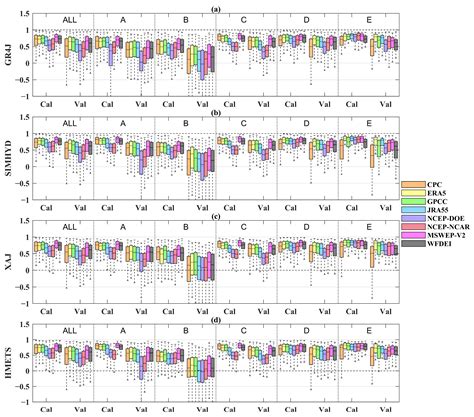 Inter-Comparison of Multiple Gridded Precipitation Datasets over ...